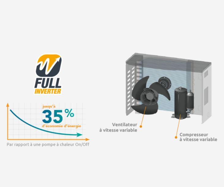 Funktionsprinzip der Fullinverter Wärmepumpe