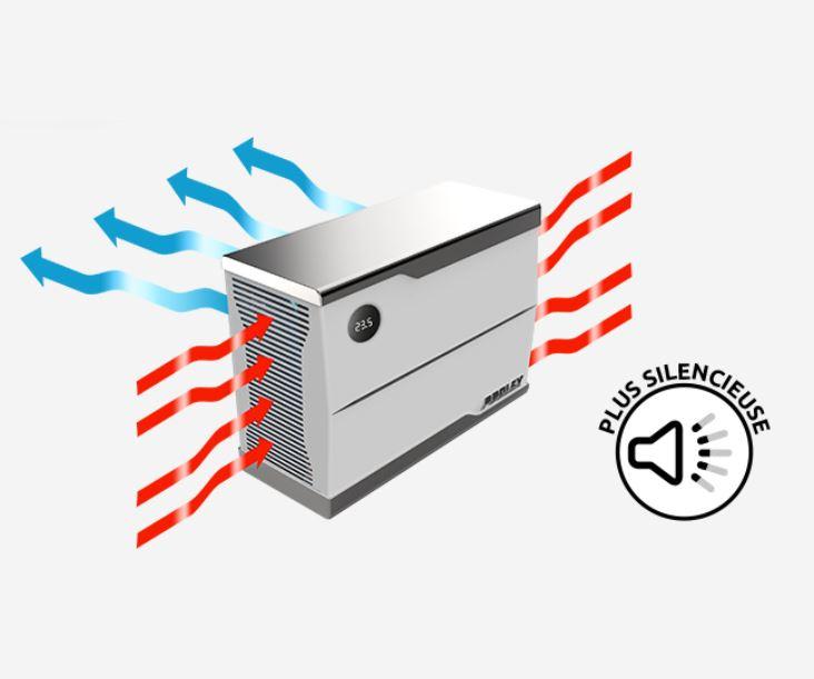 Funktionsschema der Poolex Silent Jet Fullinverter Wärmepumpe